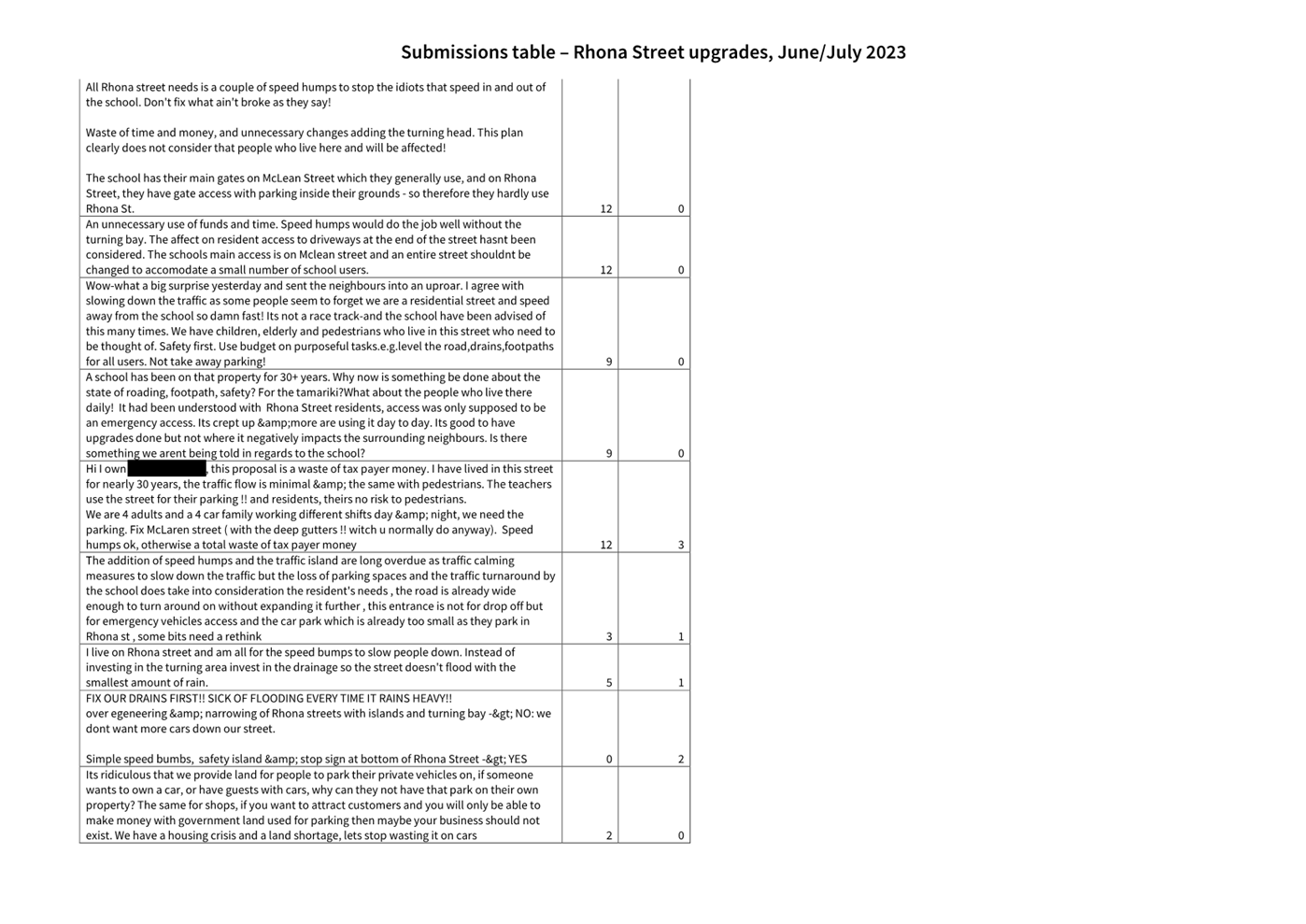 A close-up of a document

Description automatically generated