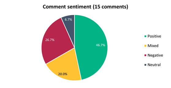A pie chart with numbers and a few different colored circles

Description automatically generated with medium confidence