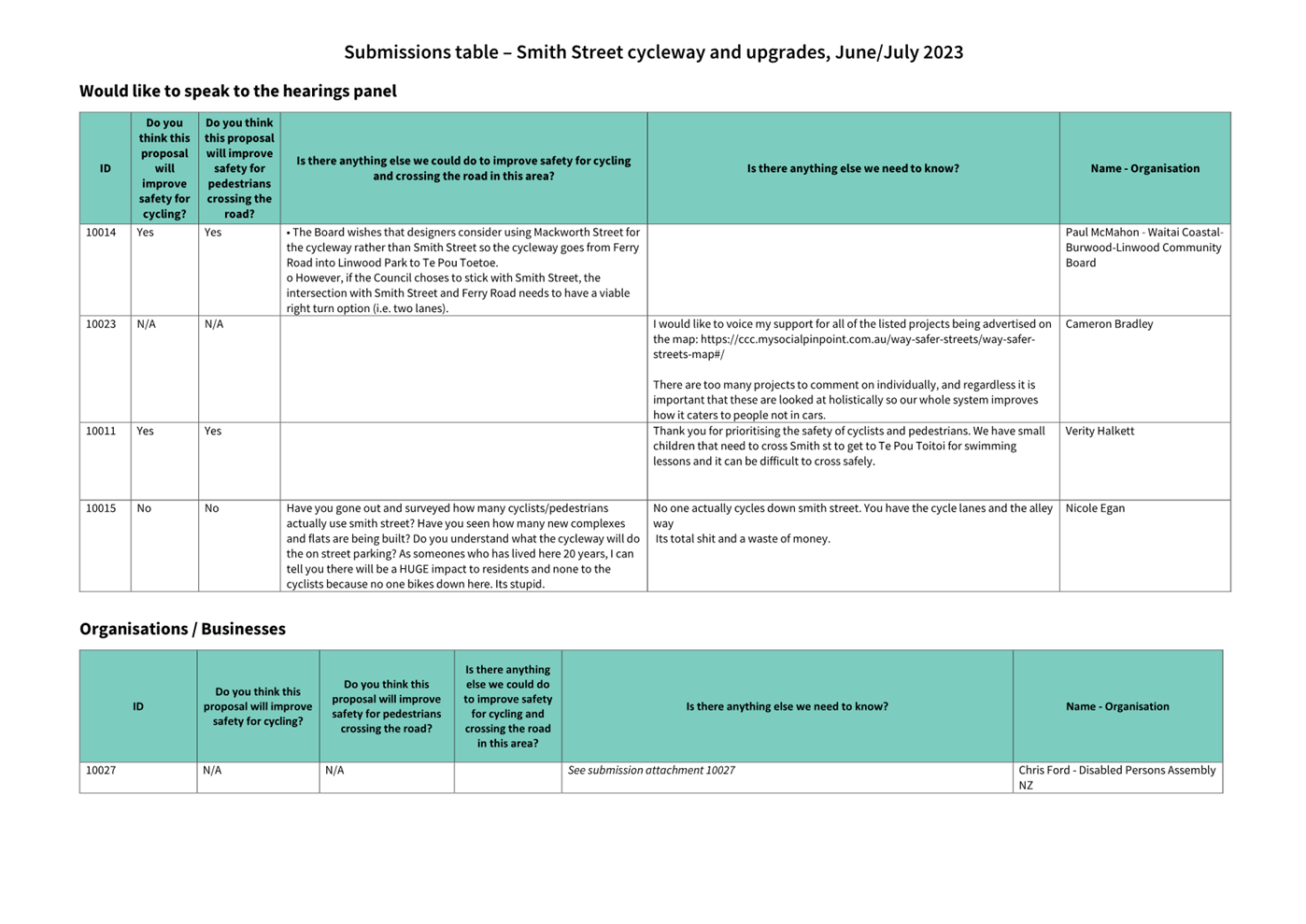 A close-up of a document

Description automatically generated