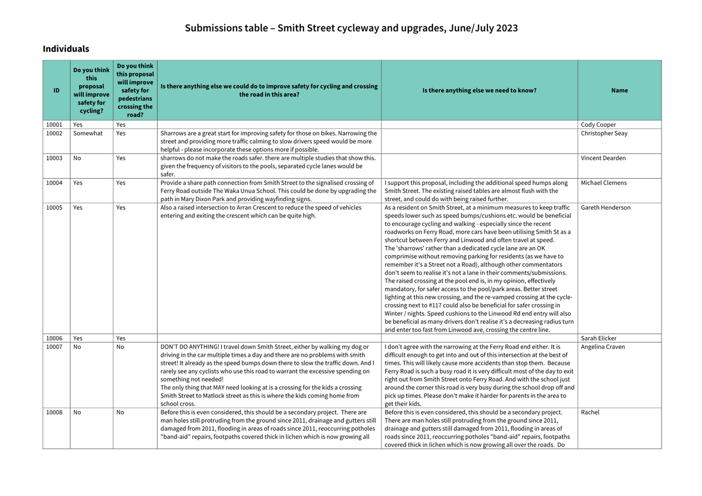 A close-up of a document

Description automatically generated