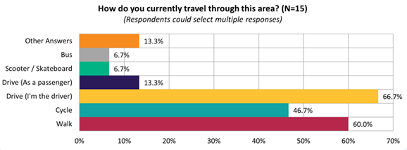 A graph with different colored bars

Description automatically generated
