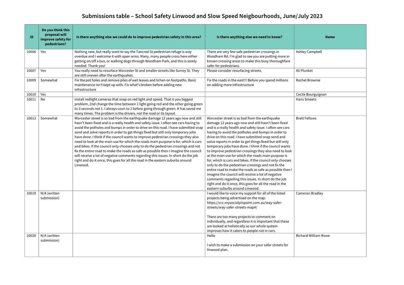A close-up of a document

Description automatically generated