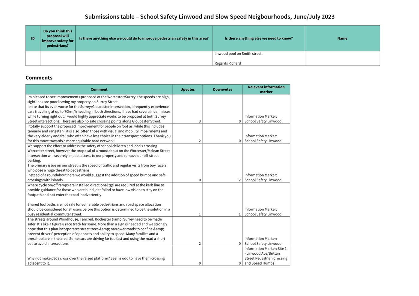 A screenshot of a school survey

Description automatically generated
