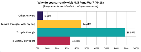 A graph with different colored bars

Description automatically generated