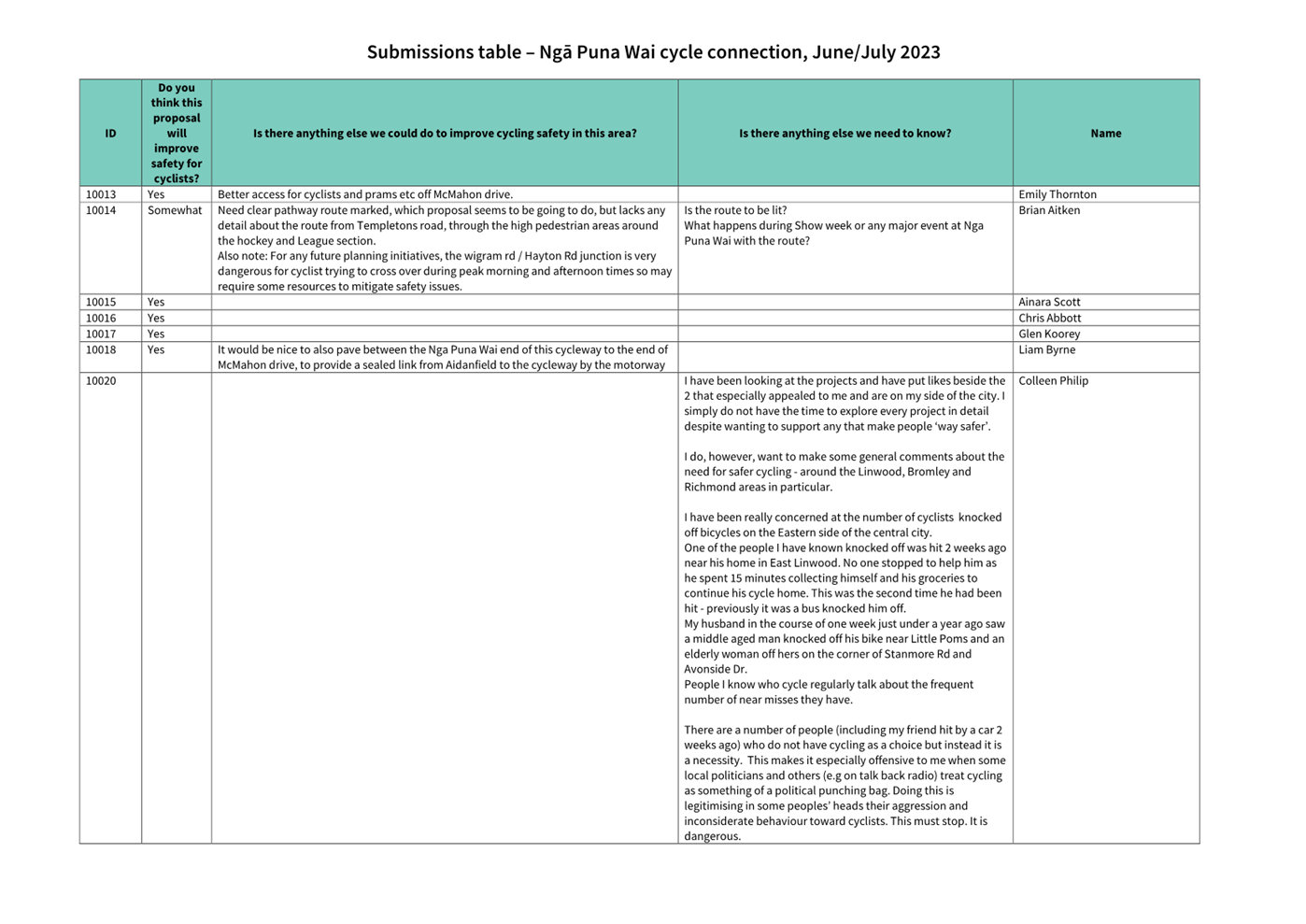 A close-up of a document

Description automatically generated