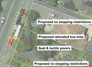 A map of a road with cars and a bus stop

Description automatically generated