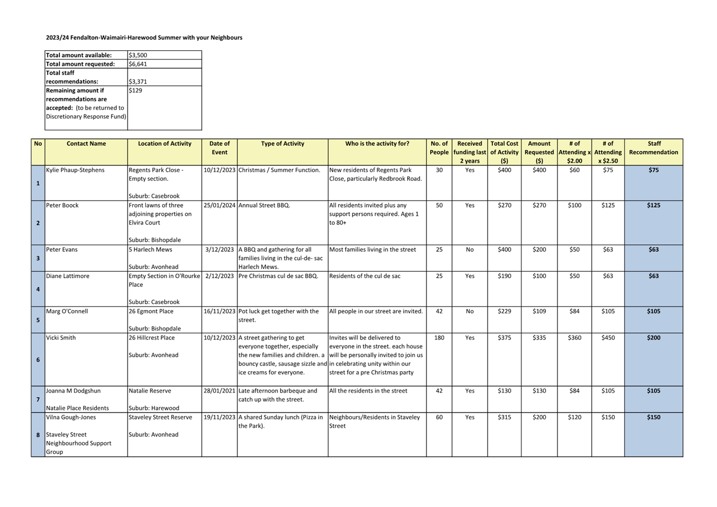 A close-up of a document

Description automatically generated