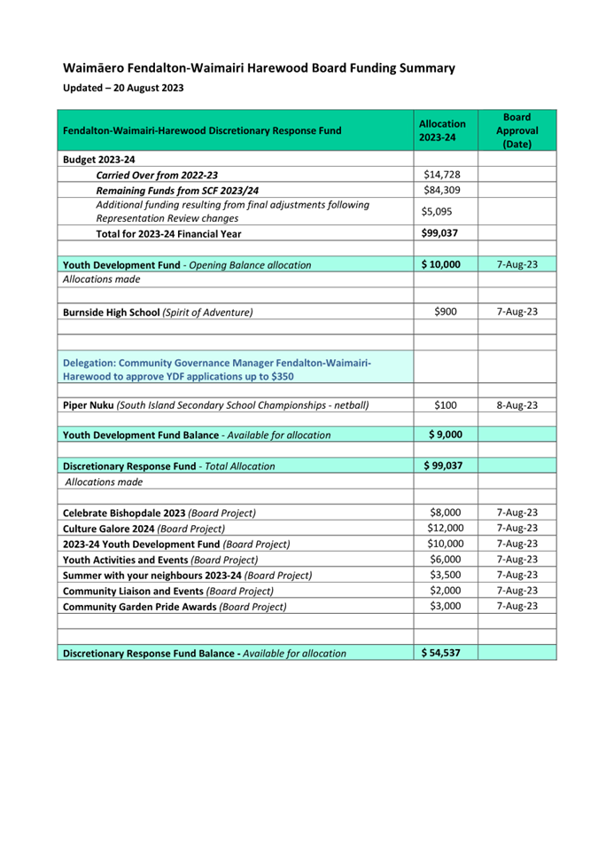 A green and white document with text

Description automatically generated