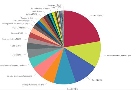 A colorful pie chart with text

Description automatically generated