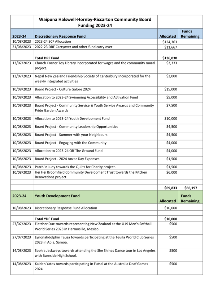 A document with text and numbers

Description automatically generated