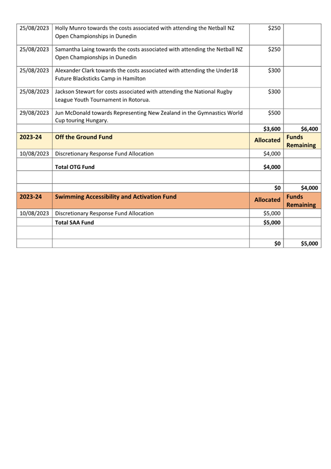 A screenshot of a document

Description automatically generated