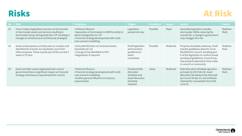 A close-up of a white and green table

Description automatically generated
