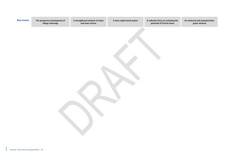 A screenshot of a draft

Description automatically generated