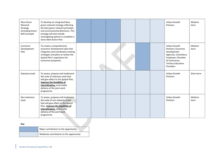 A close-up of a chart

Description automatically generated
