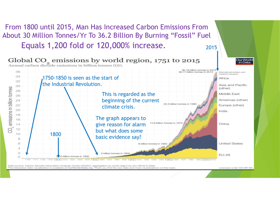 A graph on a graph

Description automatically generated