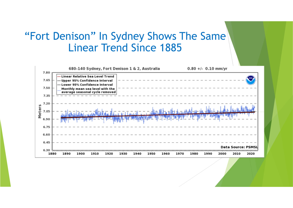 A graph with blue lines

Description automatically generated