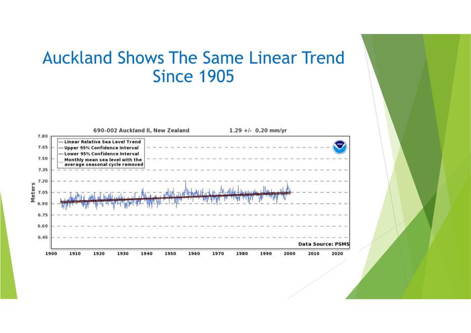 A graph on a white sheet

Description automatically generated