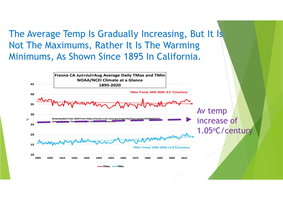 A graph of a temperature

Description automatically generated with medium confidence