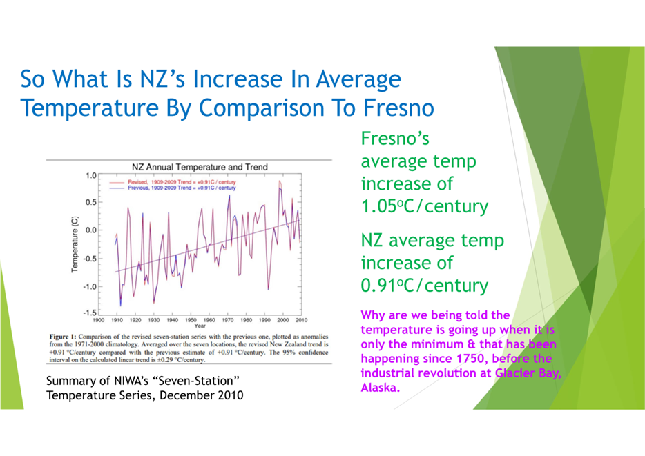 A graph with green and blue text

Description automatically generated