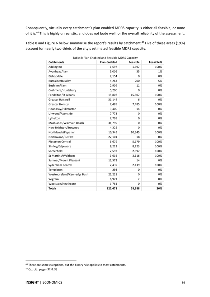A document with text and numbers

Description automatically generated