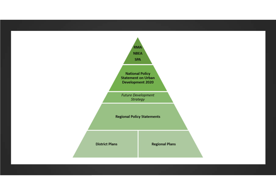 A diagram of a pyramid

Description automatically generated