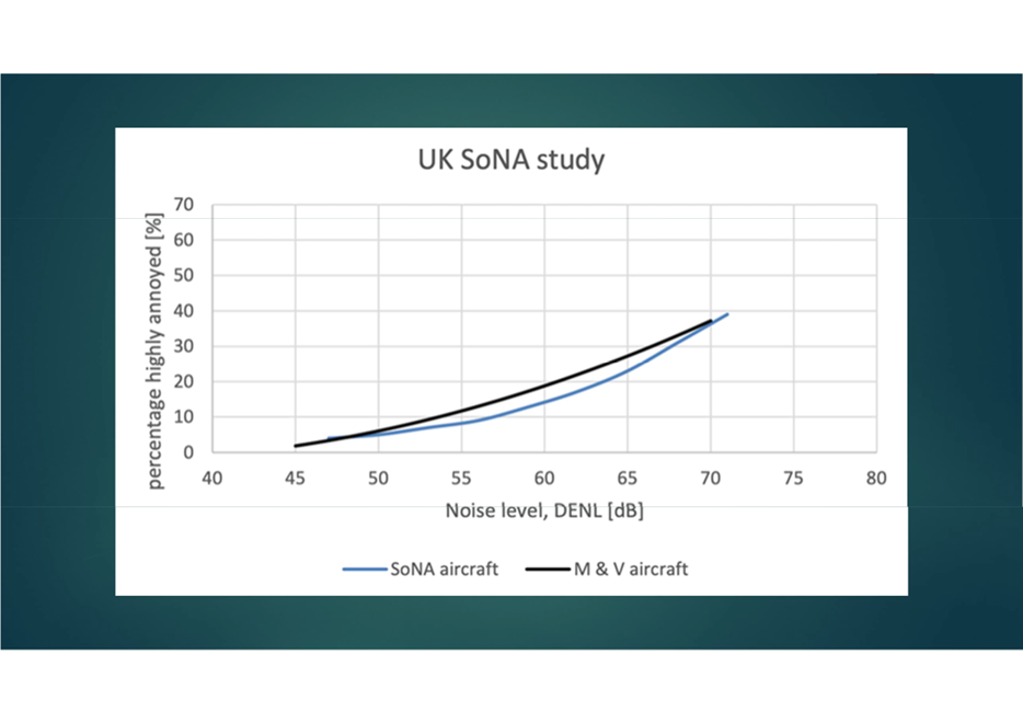 A graph with a line and a line

Description automatically generated