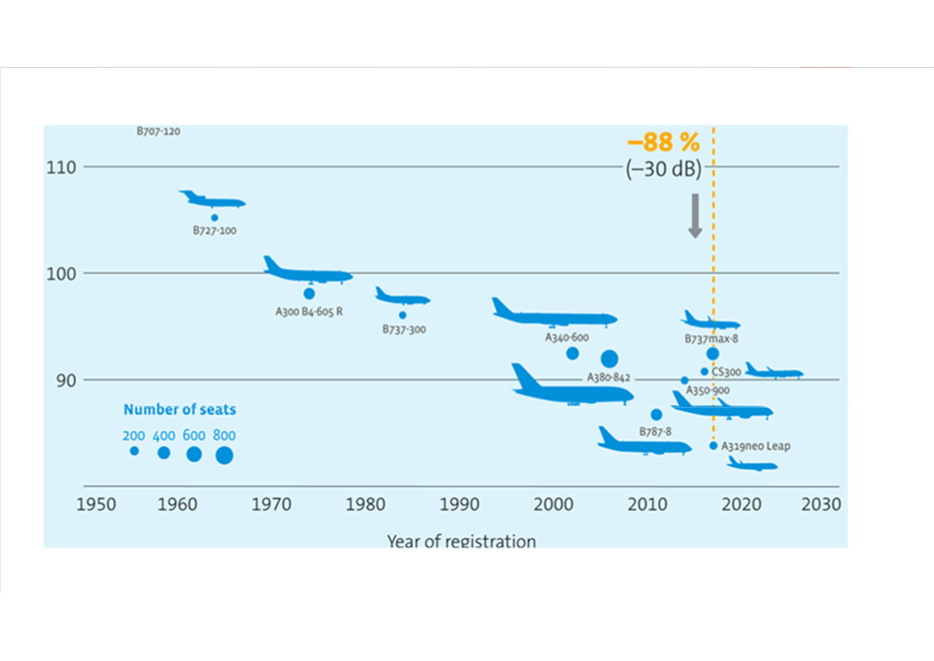 A diagram of airplanes and numbers

Description automatically generated