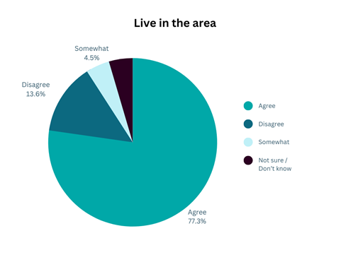 A pie chart with text

Description automatically generated