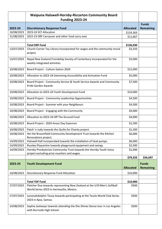 A document with text and numbers

Description automatically generated