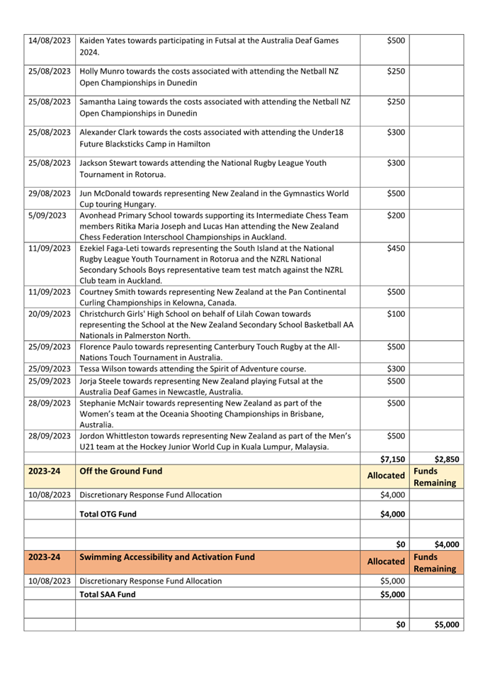 A document with text and numbers

Description automatically generated