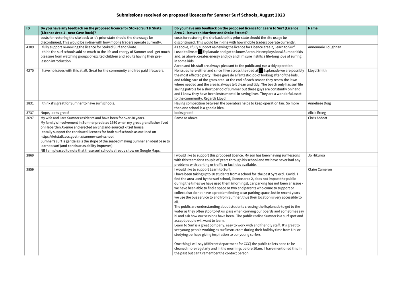 A close-up of a document

Description automatically generated