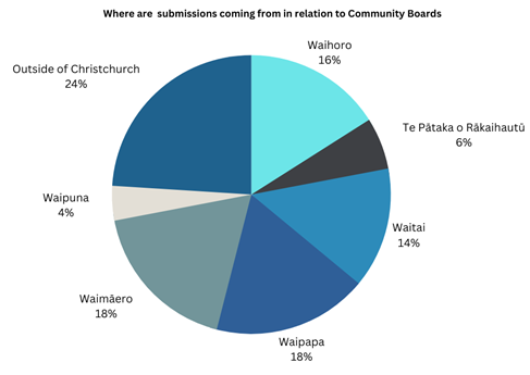 A blue pie chart with white text

Description automatically generated