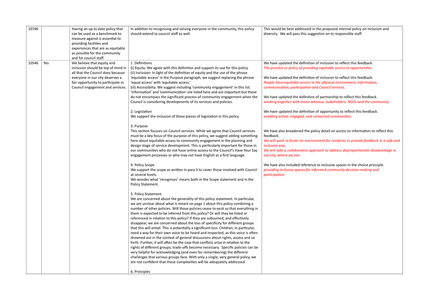 A screenshot of a document

Description automatically generated