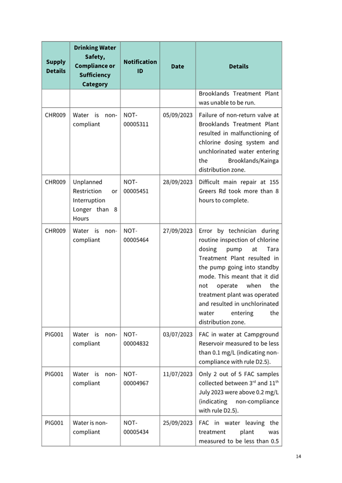 A close-up of a document

Description automatically generated