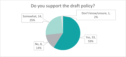 A pie chart with text

Description automatically generated