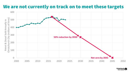 A graph with a line going down

Description automatically generated