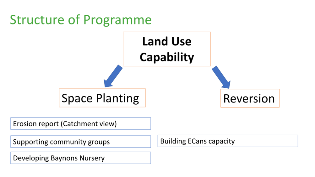 A diagram of a project

Description automatically generated