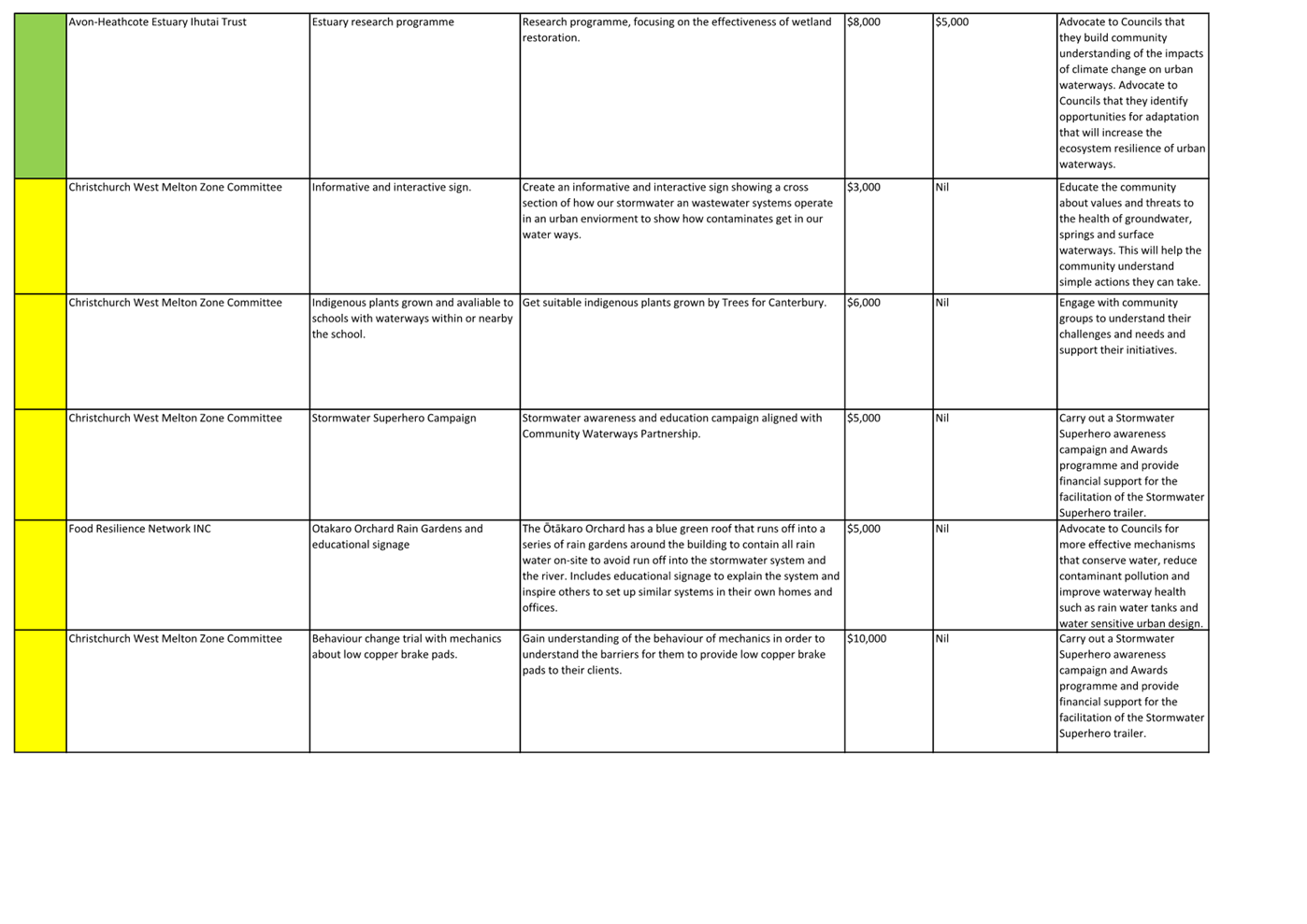 A white sheet of paper with black text

Description automatically generated