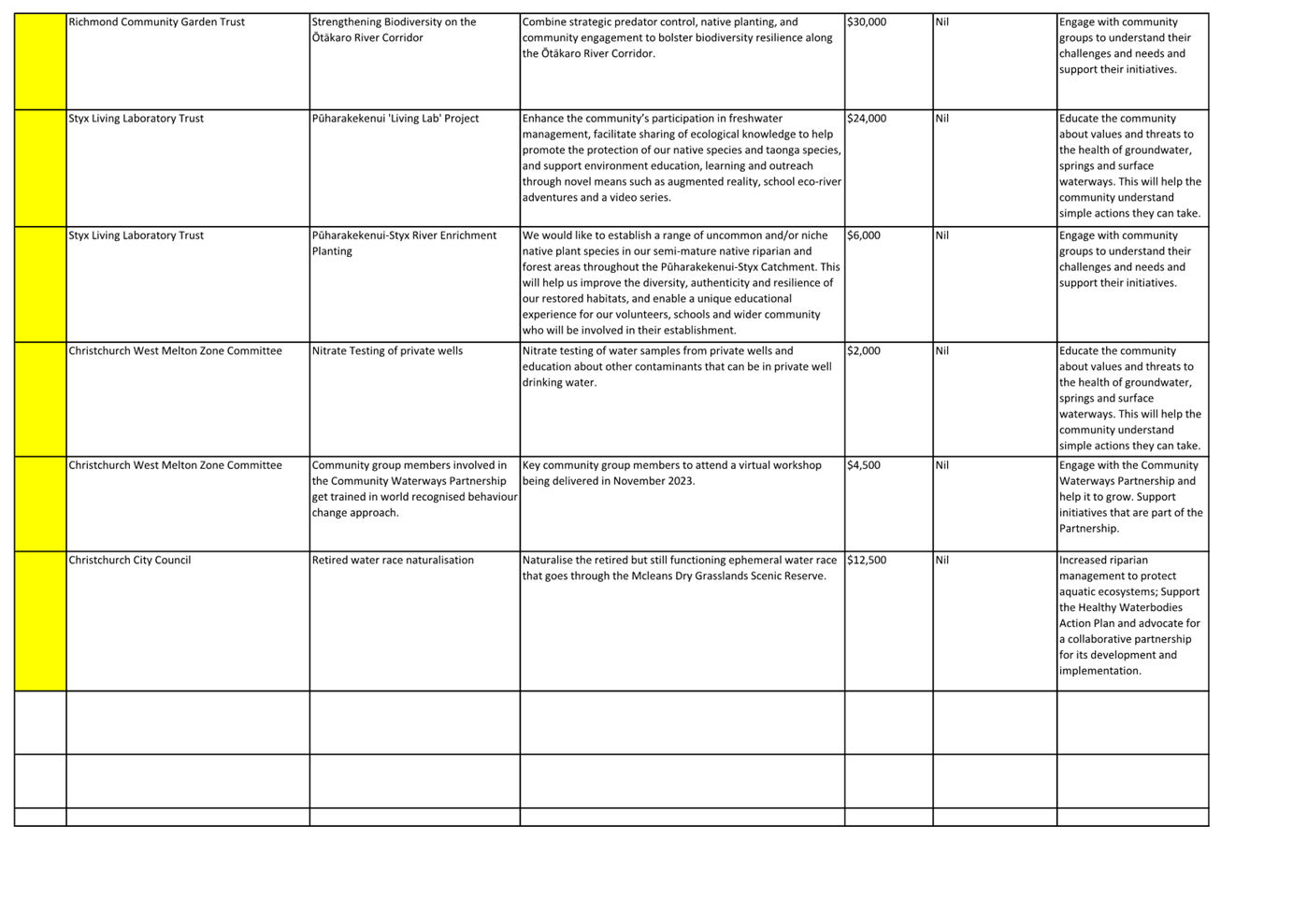 A white sheet of paper with black text

Description automatically generated