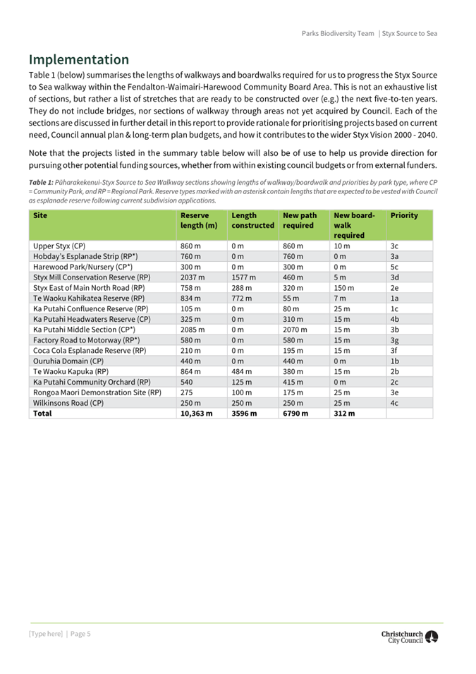 A document with text and numbers

Description automatically generated