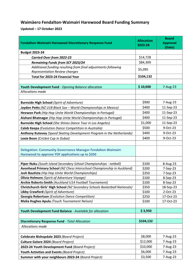 A green and white document with text

Description automatically generated
