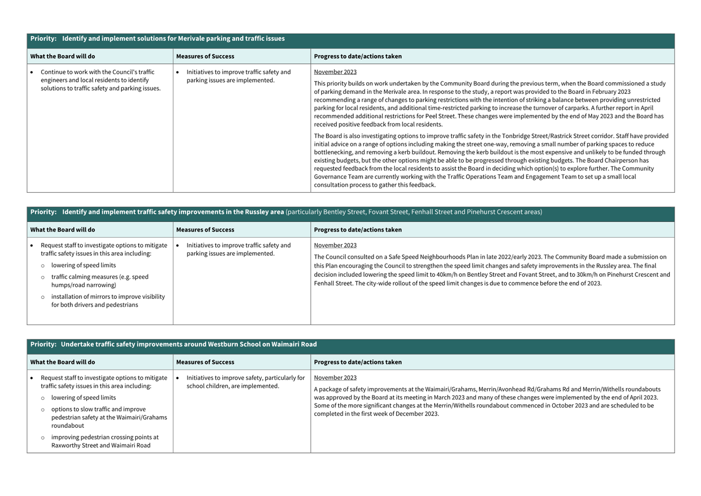 A screenshot of a computer

Description automatically generated