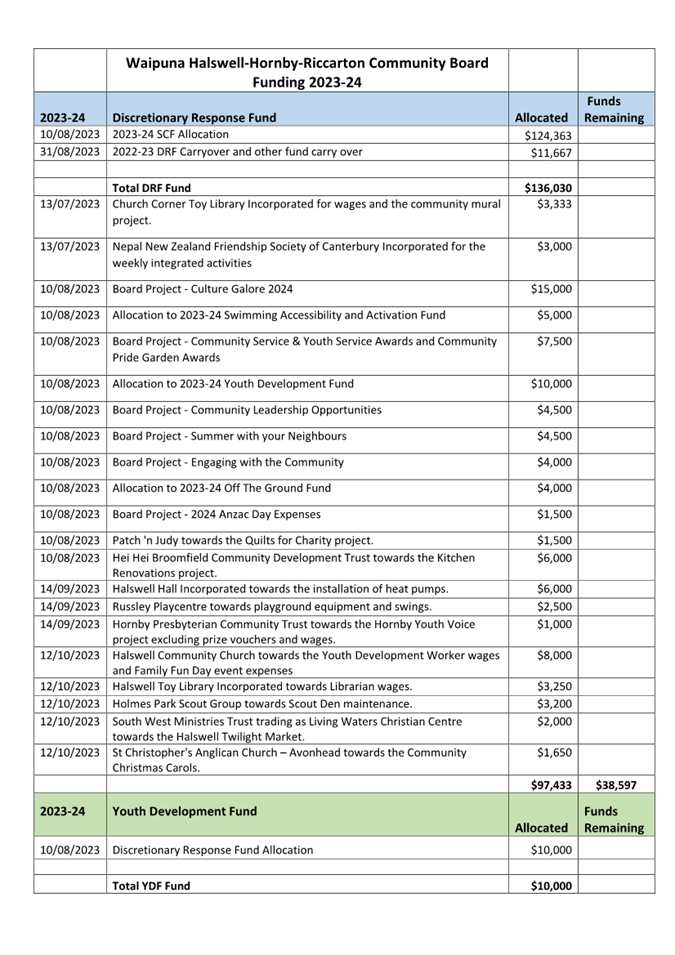 A document with text and numbers

Description automatically generated