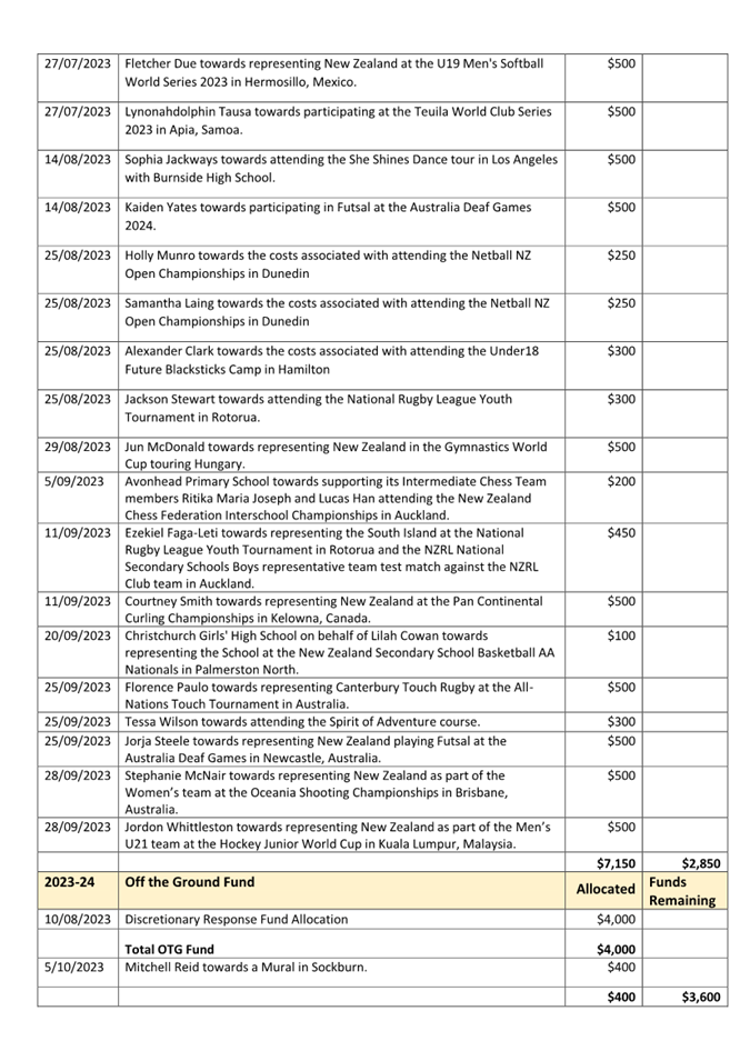A document with text and numbers

Description automatically generated