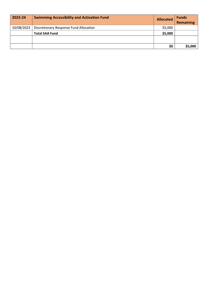 A screenshot of a document

Description automatically generated