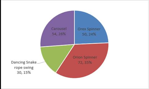 A pie chart with text on it

Description automatically generated