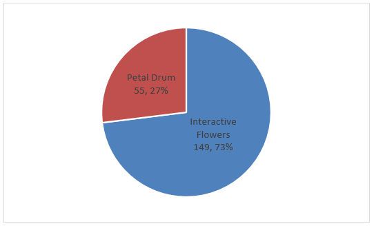 A pie chart with text on it

Description automatically generated