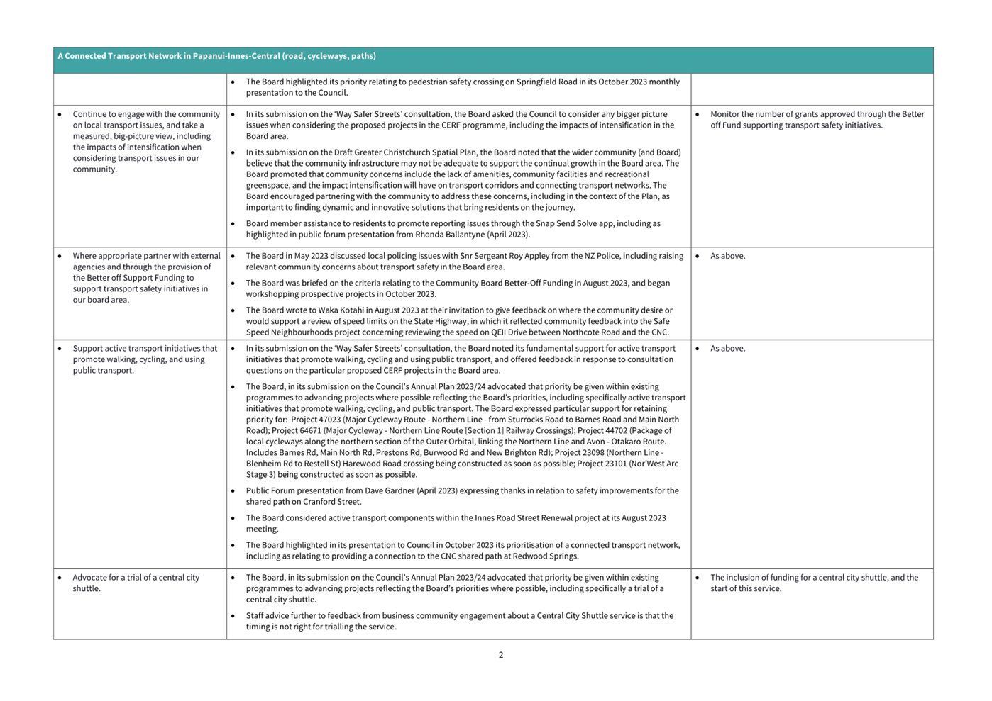 A close-up of a document

Description automatically generated