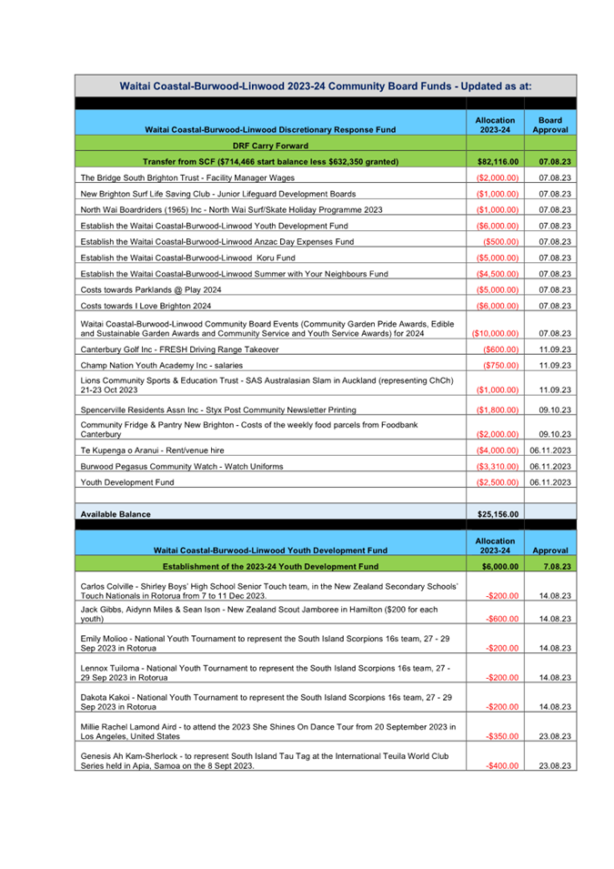 A screenshot of a document

Description automatically generated