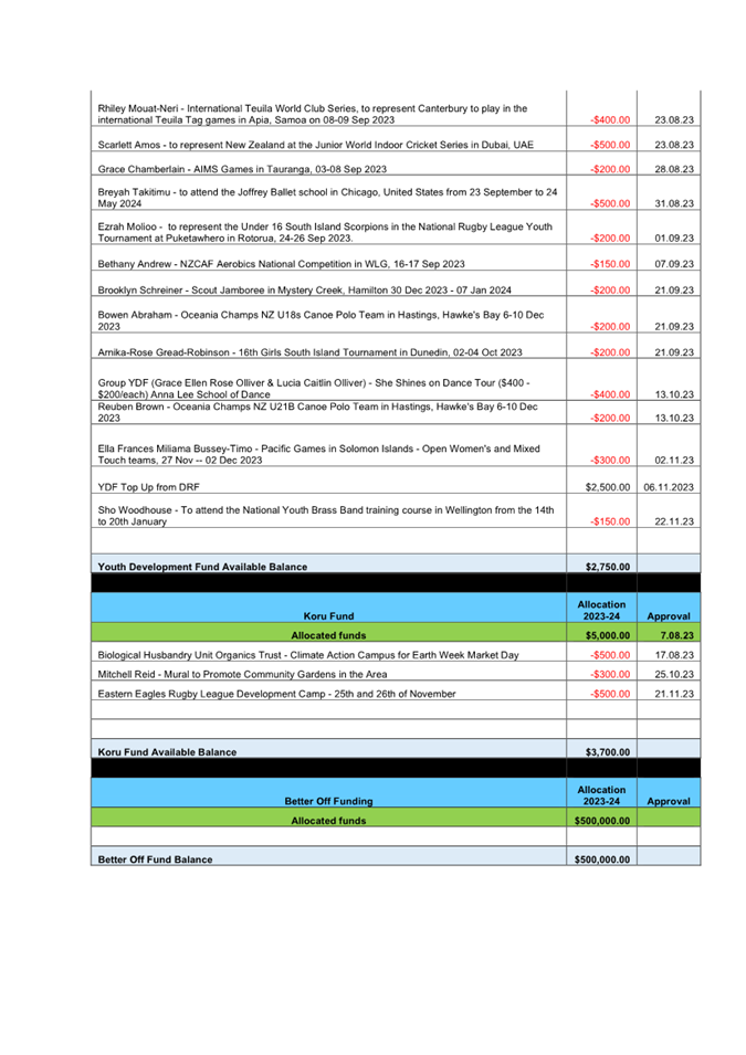 A screenshot of a document

Description automatically generated
